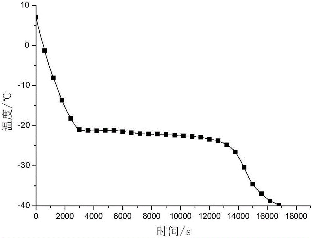 Inorganic-salt efficient coolant for refrigerated products