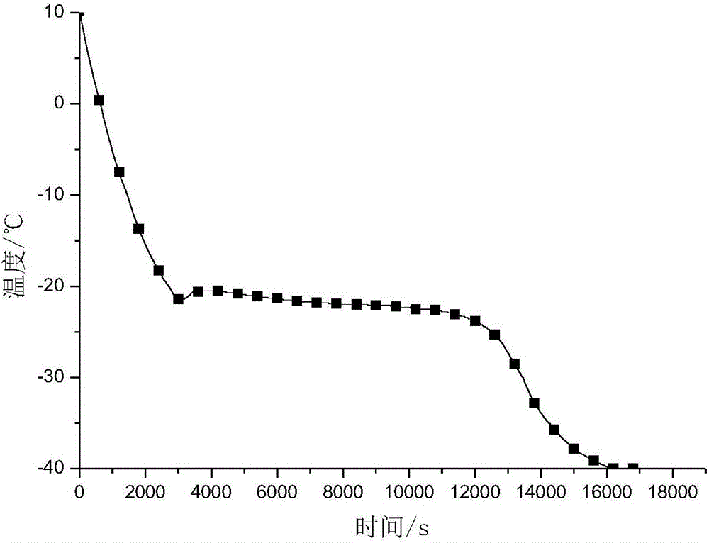 Inorganic-salt efficient coolant for refrigerated products