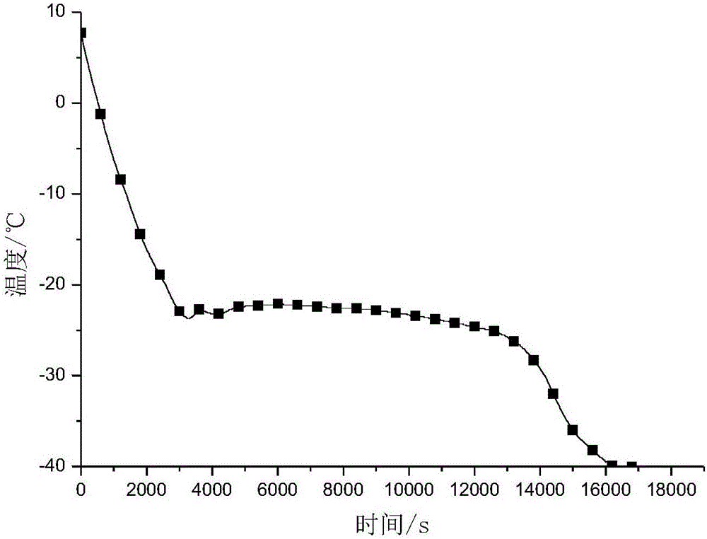 Inorganic-salt efficient coolant for refrigerated products