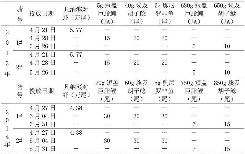 A kind of ecological breeding method of Litopenaeus vannamei fish and shrimp polyculture