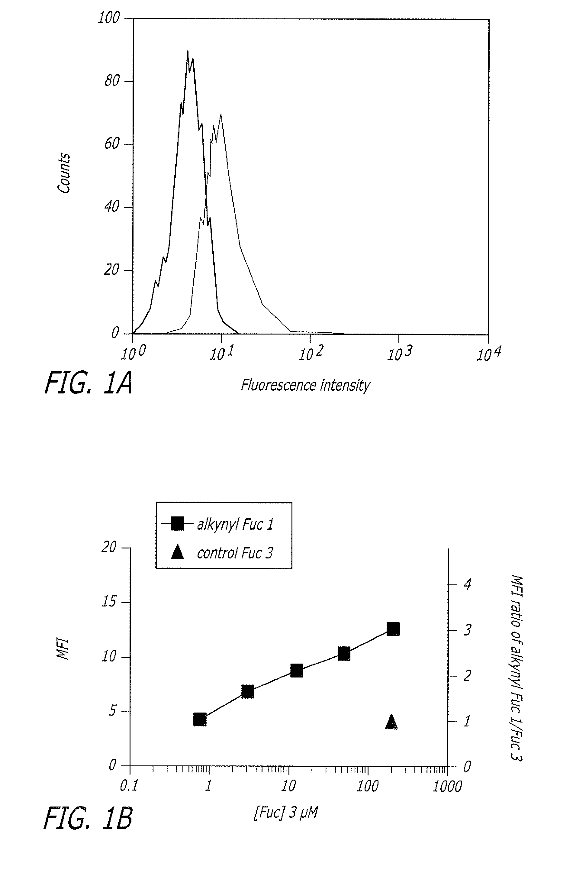 Alkynyl sugar analogs for the labeling and visualization of glycoconjugates in cells