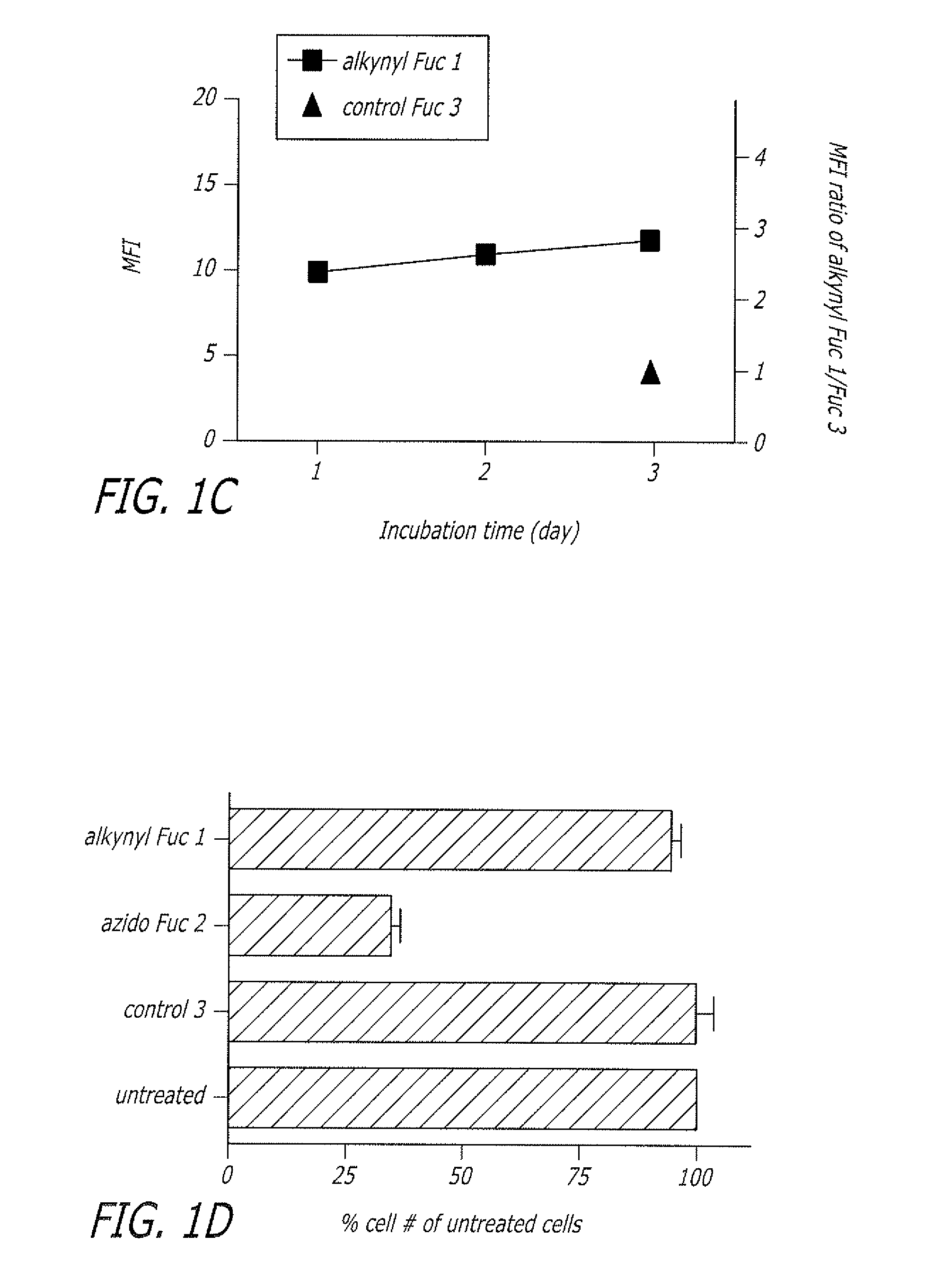 Alkynyl sugar analogs for the labeling and visualization of glycoconjugates in cells