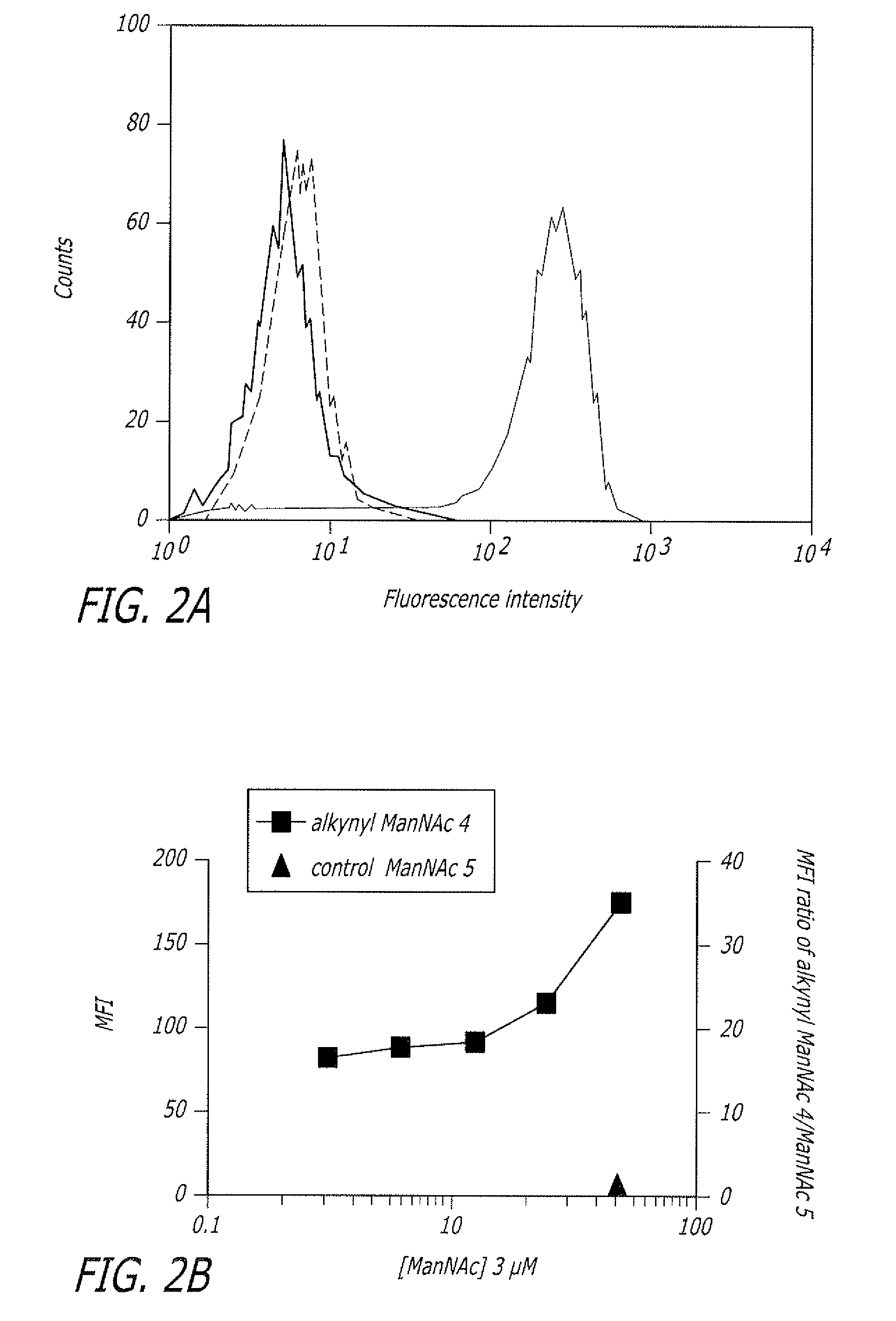 Alkynyl sugar analogs for the labeling and visualization of glycoconjugates in cells