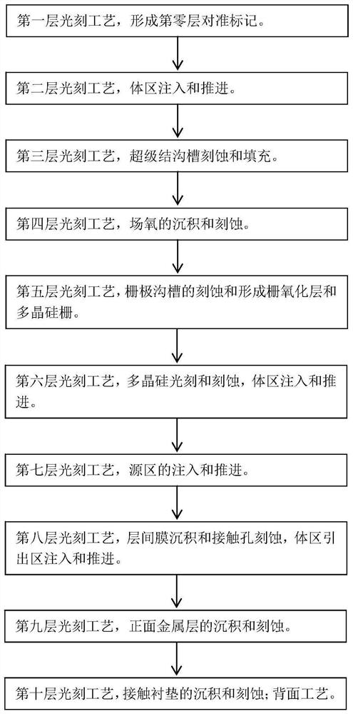 Manufacturing method of super junction device