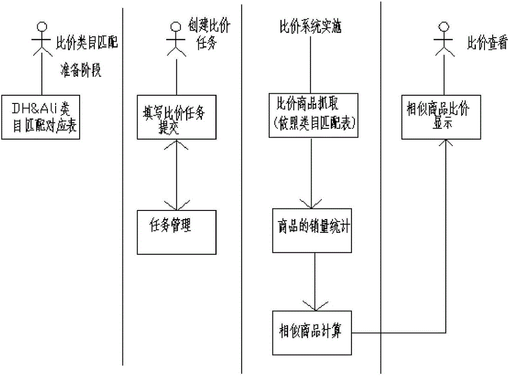 Product price data acquisition method and system