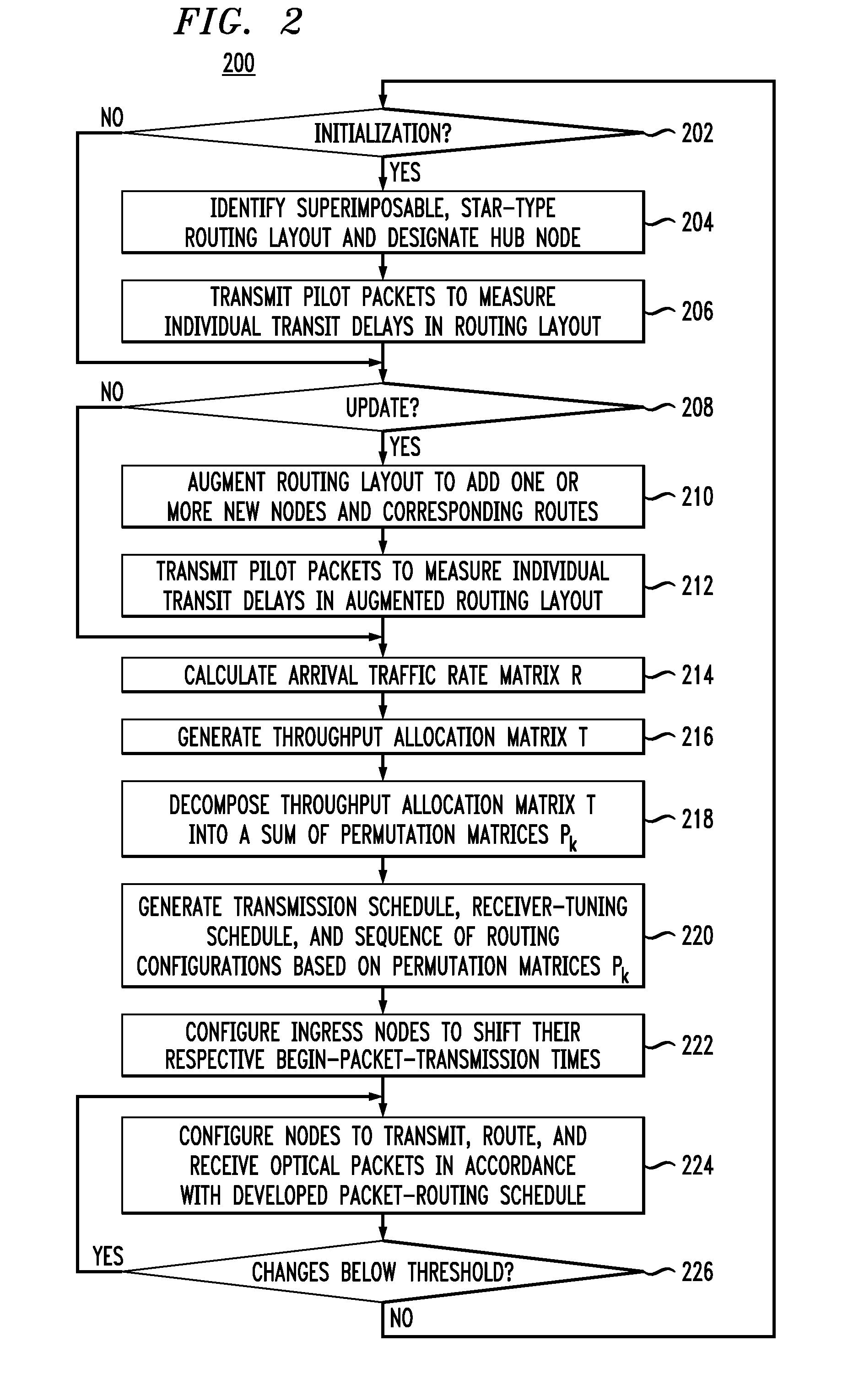 High-throughput routing in an optical network having a mesh topology