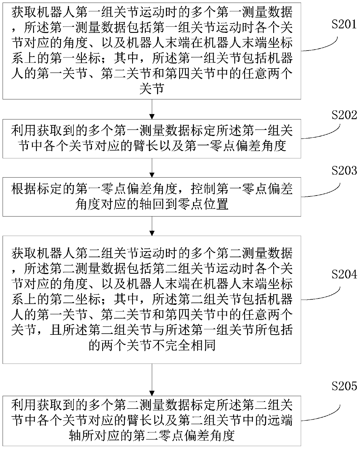 Method and device for calibrating mechanical parameters of SCARA robot and SCARA robot