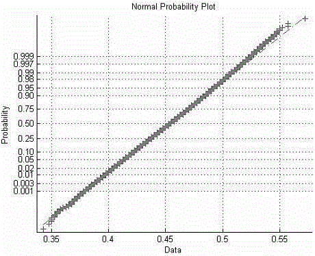 Sensing Hash value extracting method and sensing Hash value authenticating method for voice sensing Hash authentication