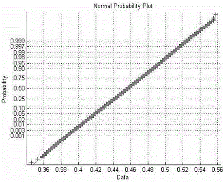 Sensing Hash value extracting method and sensing Hash value authenticating method for voice sensing Hash authentication