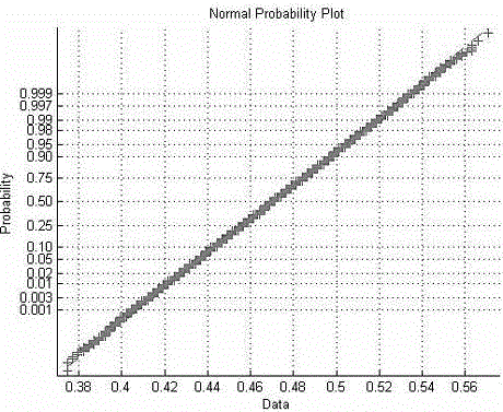 Sensing Hash value extracting method and sensing Hash value authenticating method for voice sensing Hash authentication