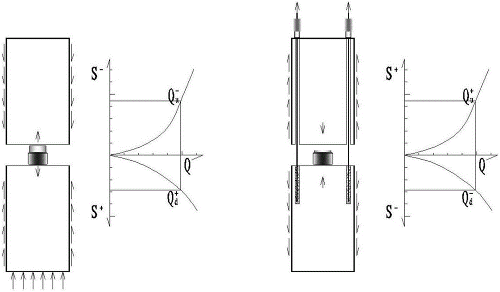 Improved pile foundation vertical bearing capacity test reverse self-balanced method and testing device