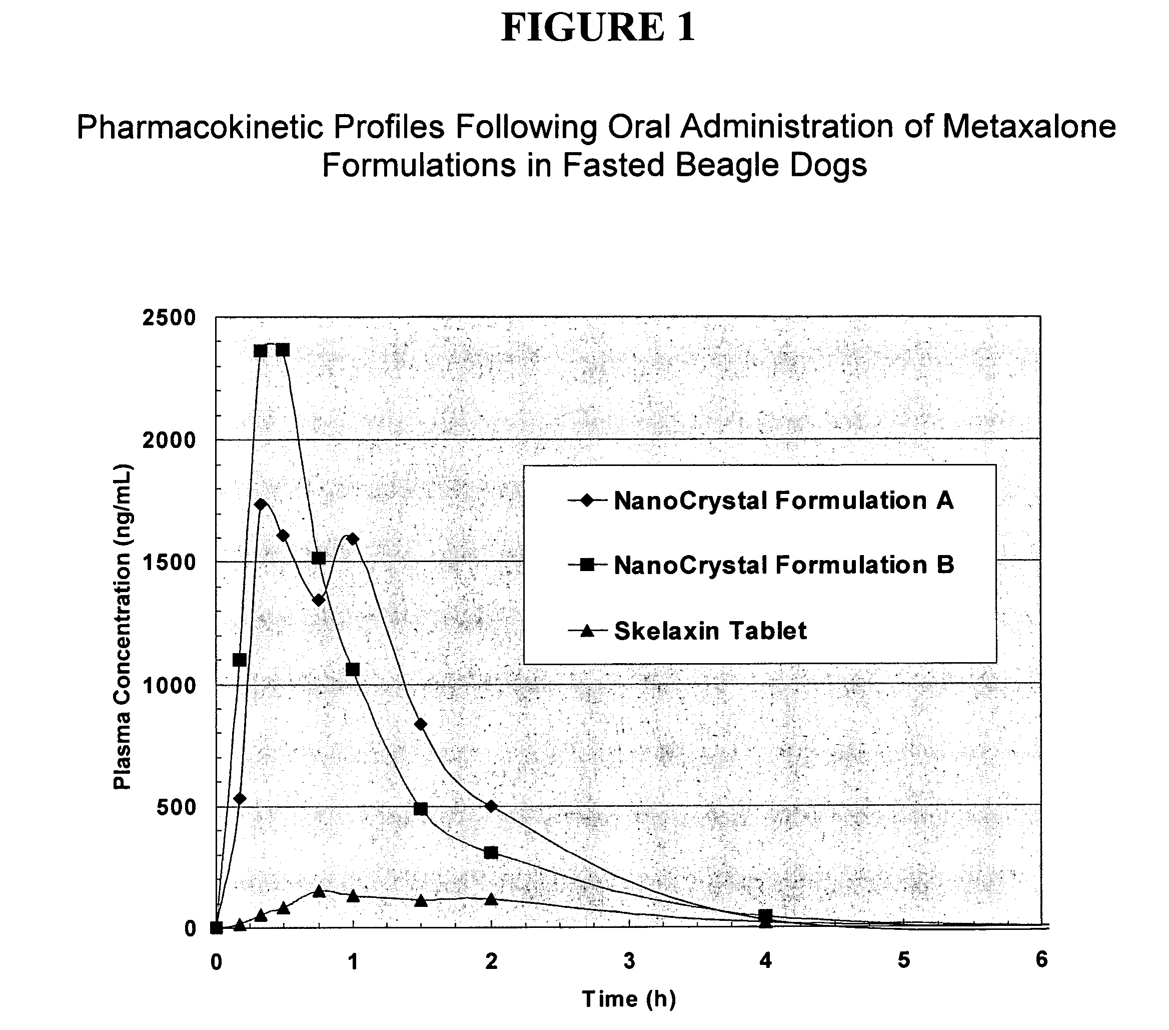 Novel metaxalone compositions