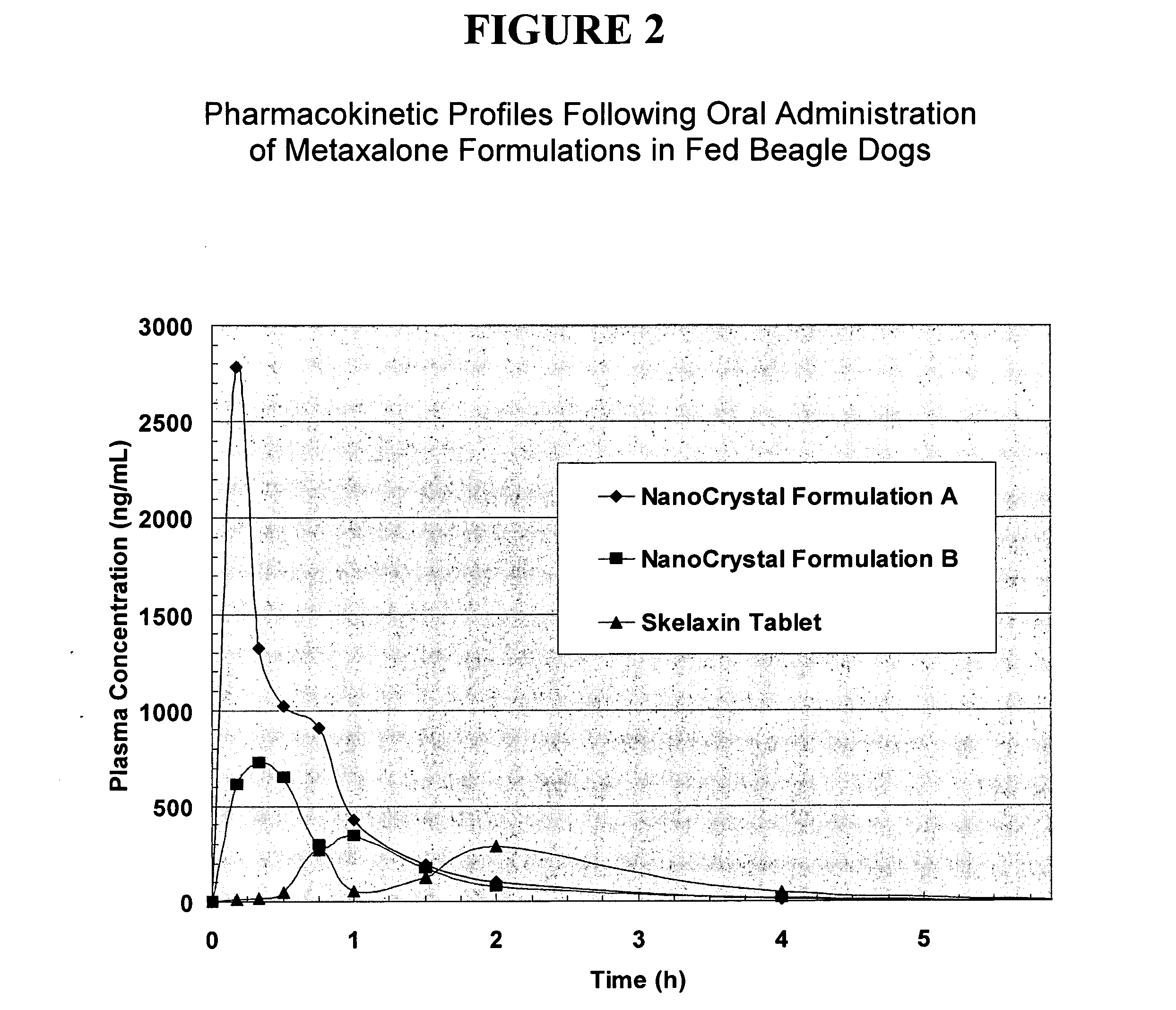 Novel metaxalone compositions