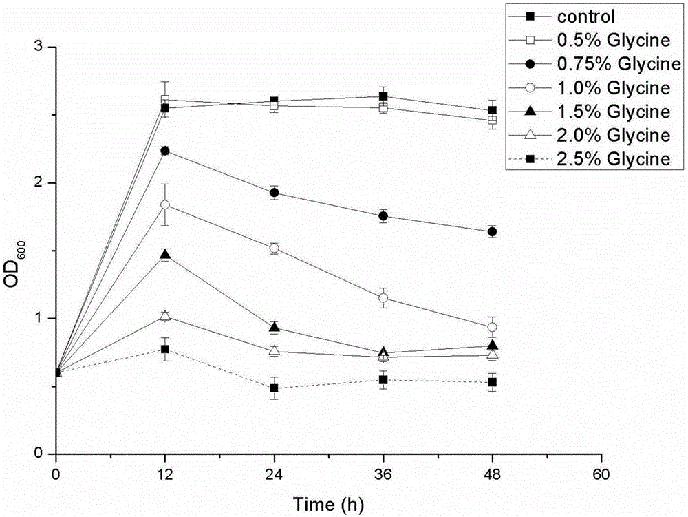 Method for efficient expression and secretion of transpeptidase Sortase A