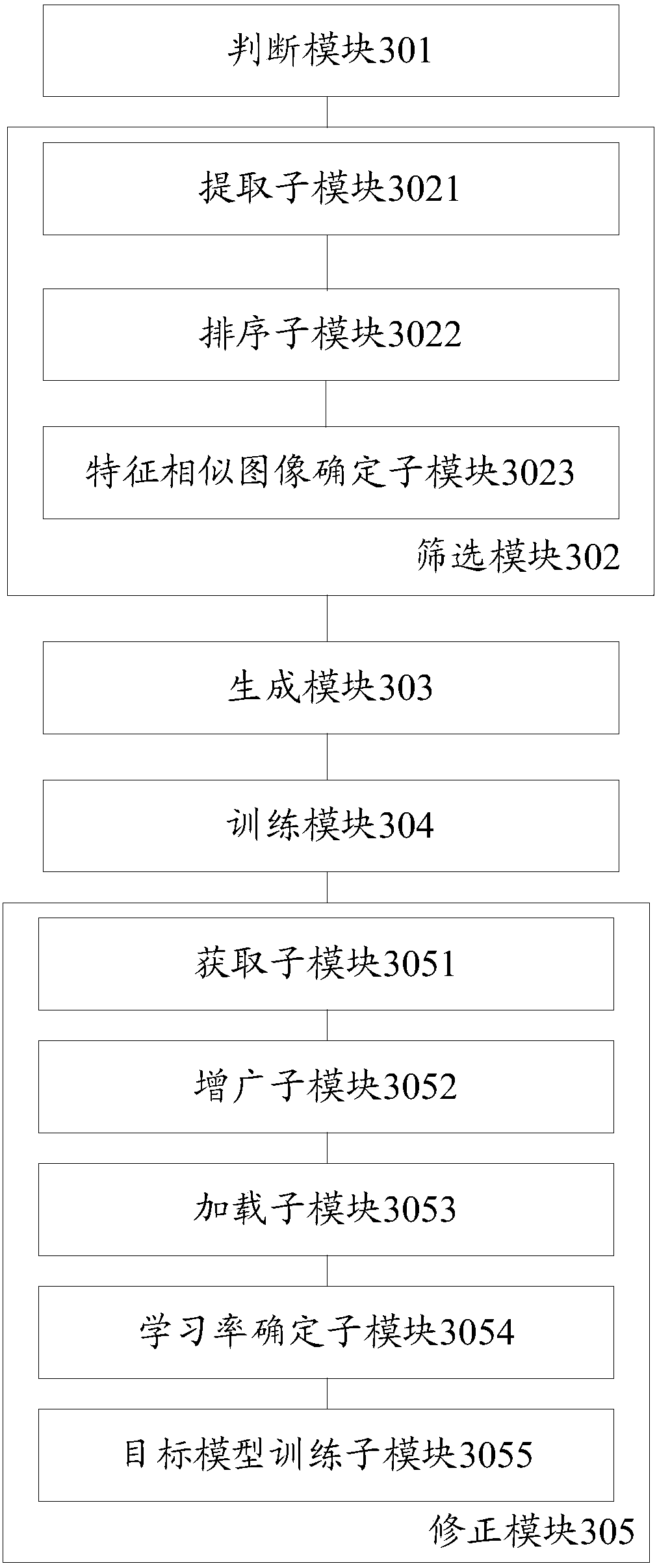 Label adding method and device and terminal