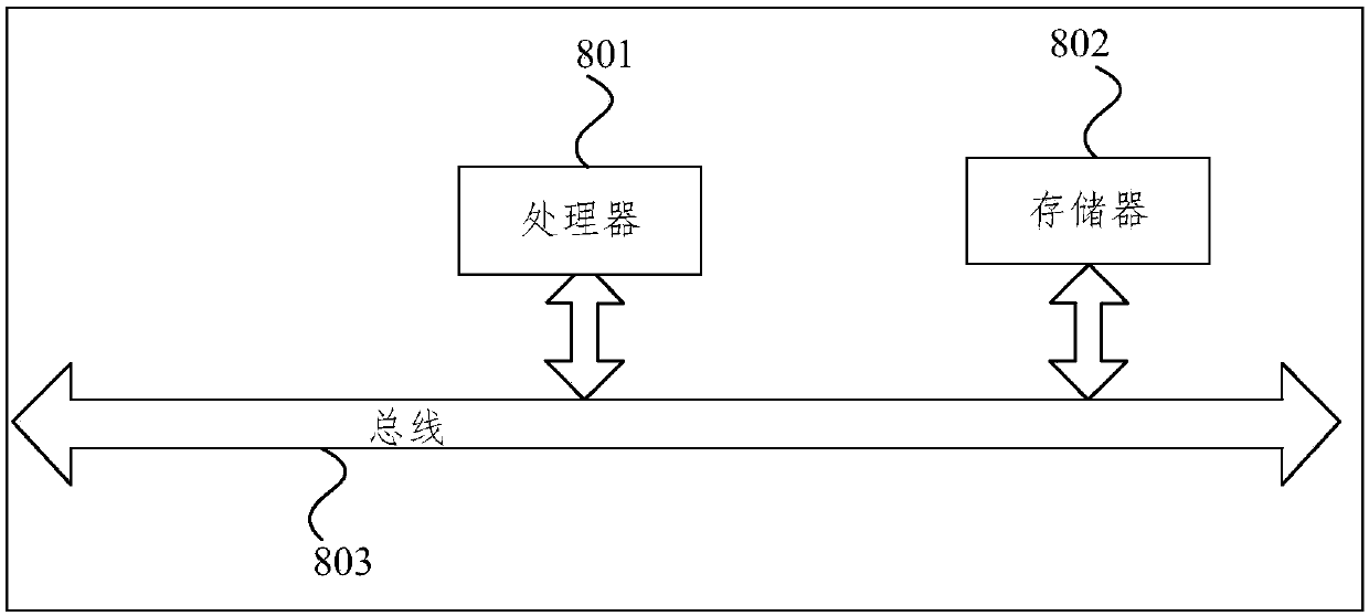 Customer churn situation analysis method and device used for website