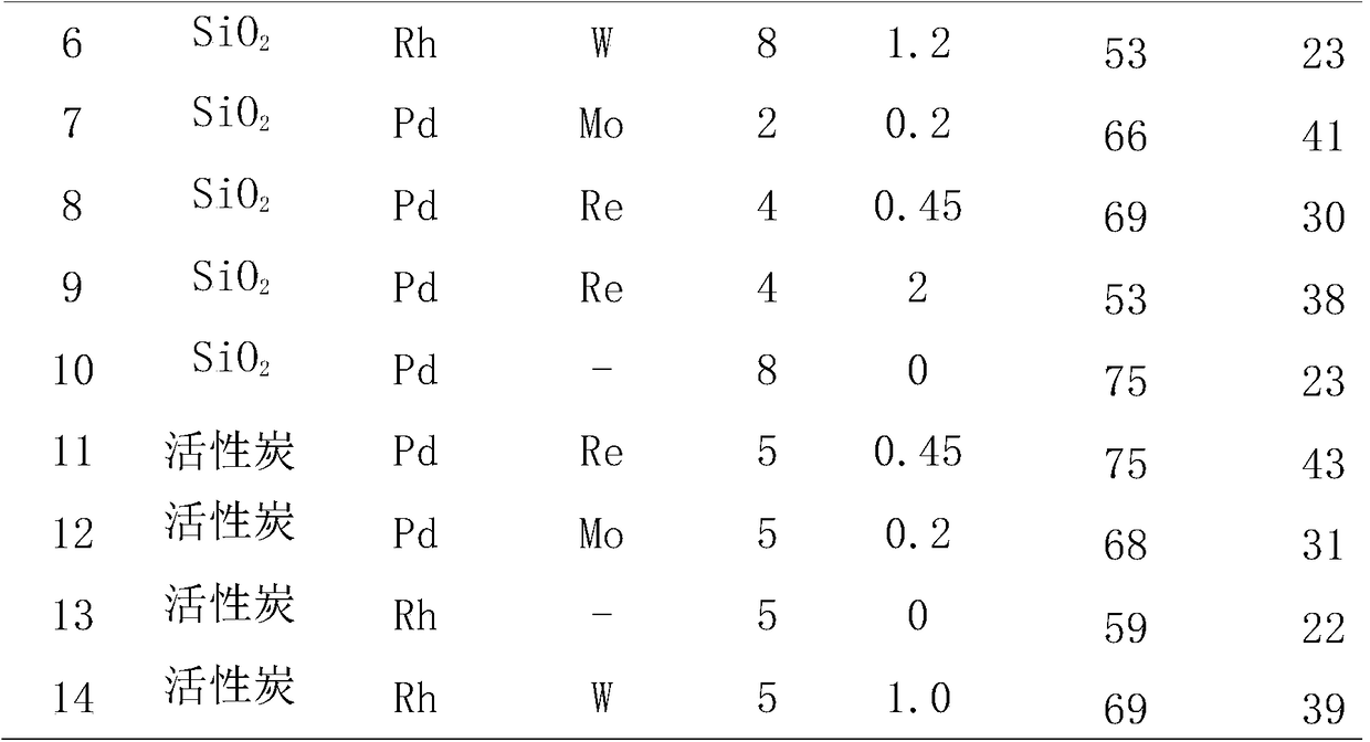 A kind of method for preparing 1,2-pentanediol from xylose