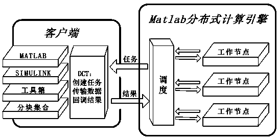 Marine environmental prediction product parallel processing method applied to tiled map services