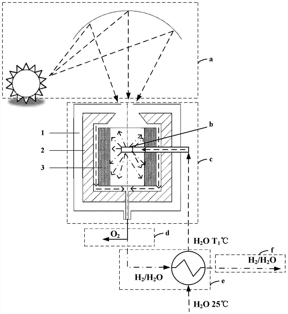 System and method for improving preparation speed and efficiency of solar thermo-chemical fuel