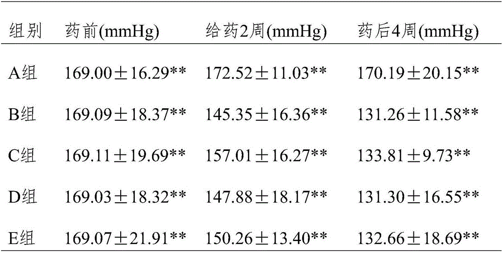 Application of yin-nourishing preparation prepared from rhizoma coptidis, radix hedysari, rhizoma curcumae longae, radix rehmanniae and radix scutellariae to preparation of medicine for treating hypertension and/or hyperlipoidemia