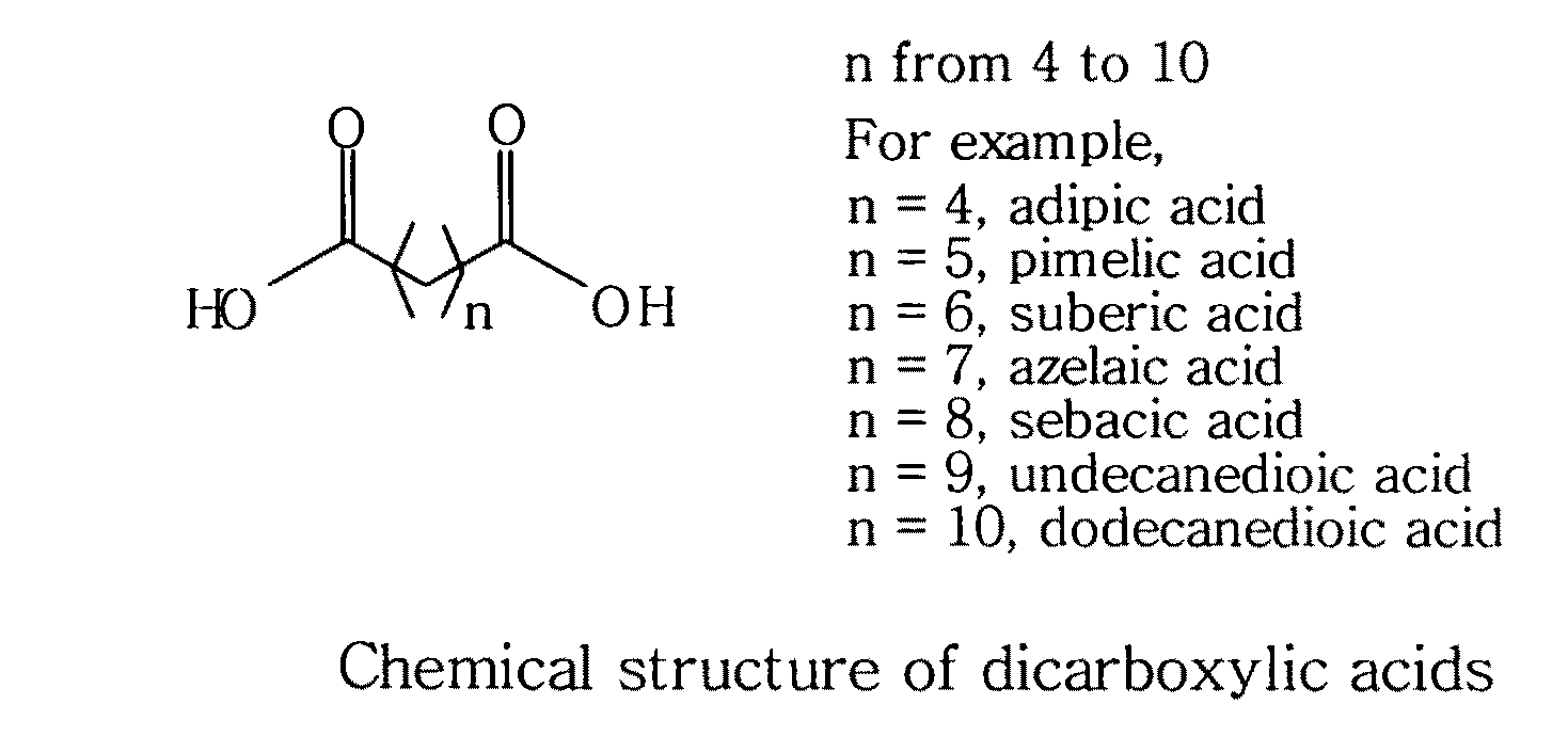 Topical compositions containing solubilized dicarboxylic acids