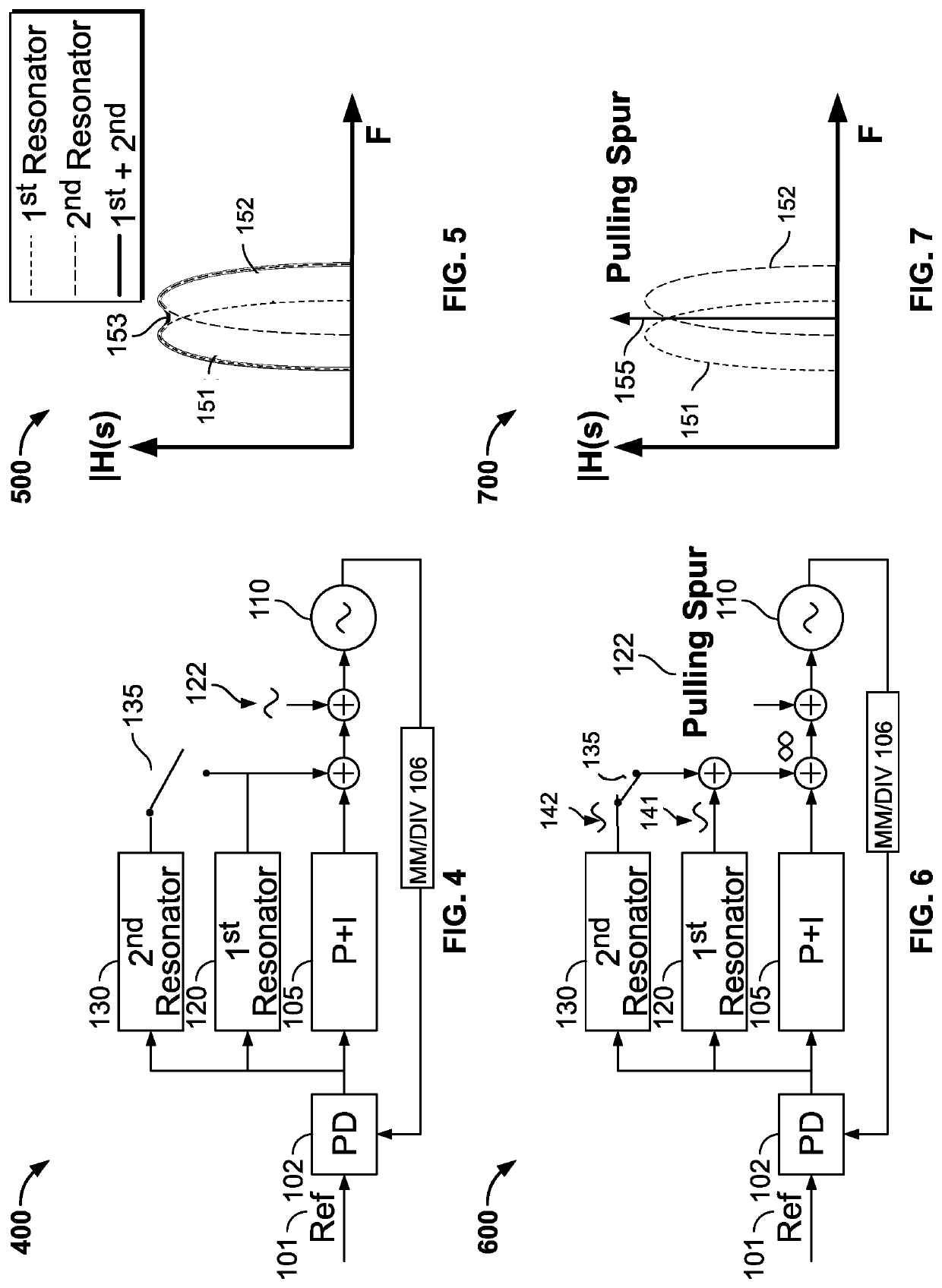 Systems and methods for suppressing oscillator-induced spurs in frequency synthesizers