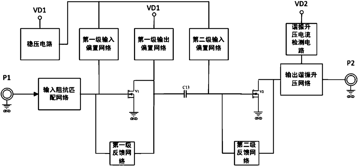 Radio frequency high-voltage output amplitude automatic control system and method