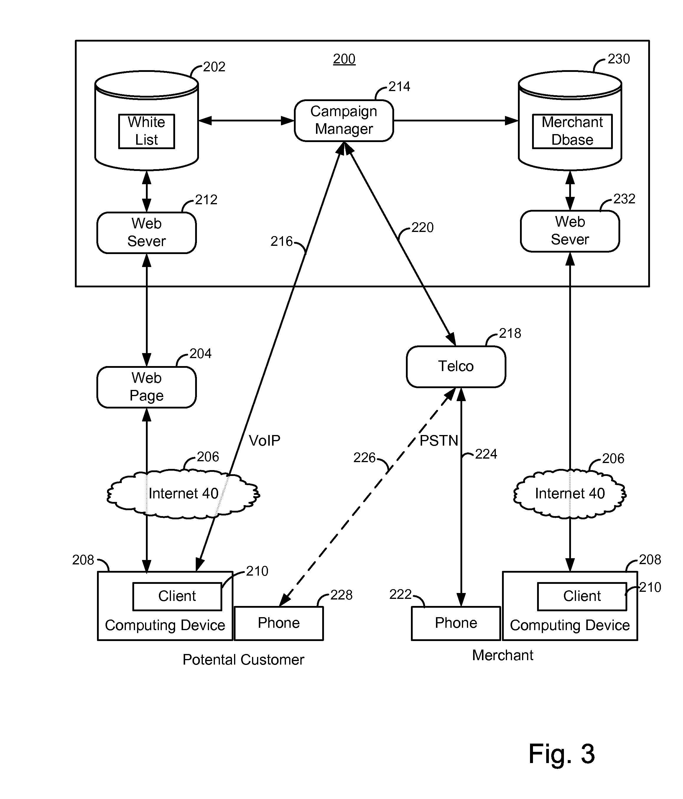 Merchant powered click-to-call method