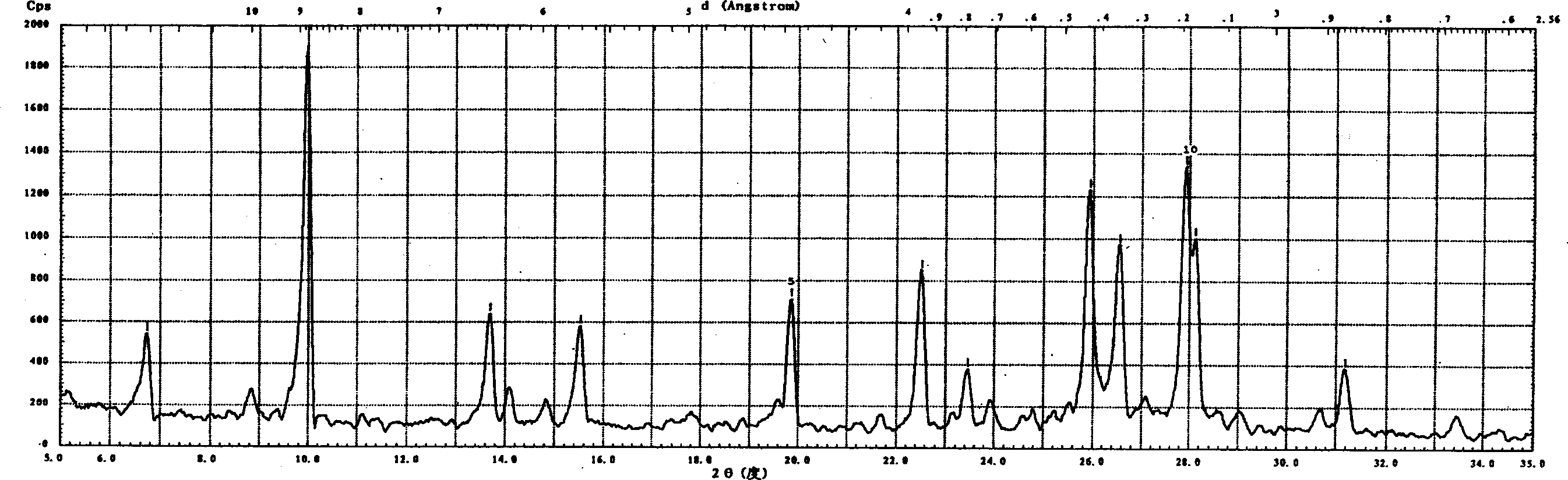 Method for preparing in-situ silver-carried natural zeolite deiodinating adsorbent