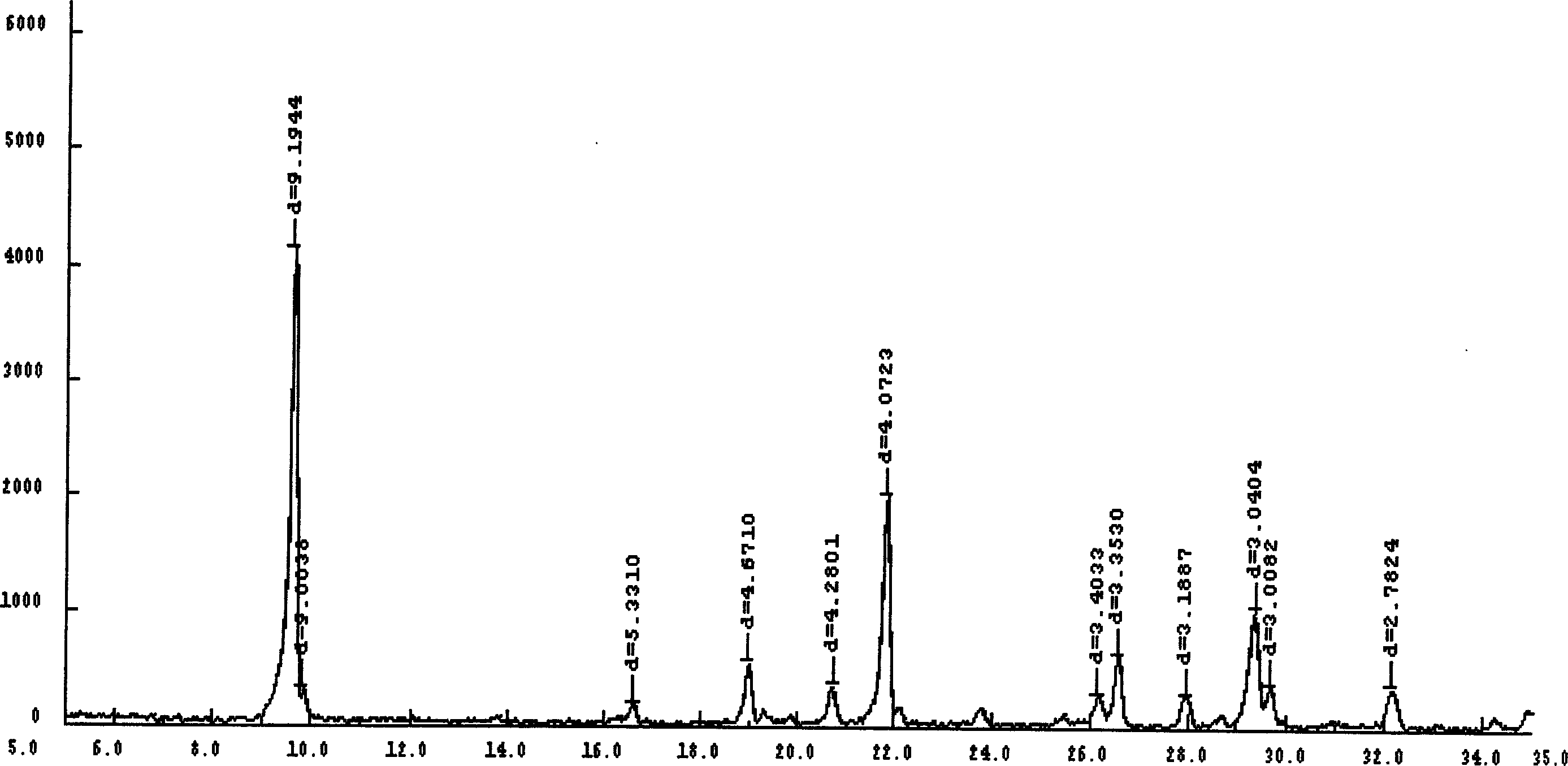 Method for preparing in-situ silver-carried natural zeolite deiodinating adsorbent