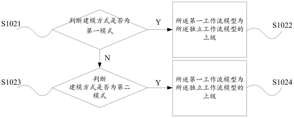 A workflow-based collaborative office hierarchical management method and system