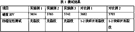 Ceramic product with high cold resistance and high heat resistance and preparation process thereof