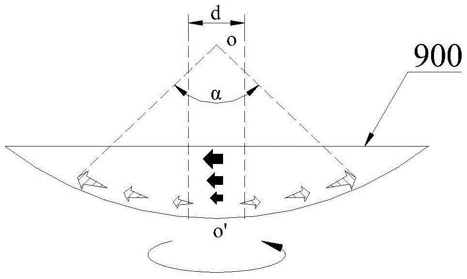 Stir-fry control method and stir-fry mechanism of automatic cooking equipment