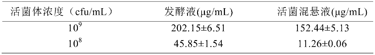 A strain of Rhodobacter sphaeroides with antioxidant activity and preparation method and application thereof