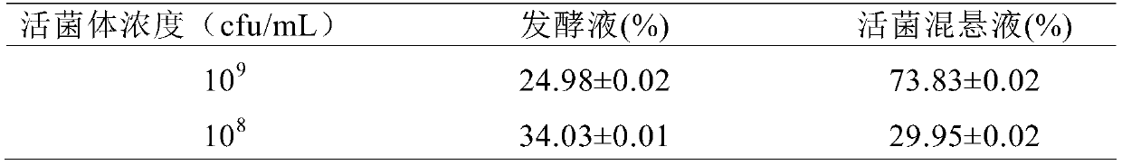 A strain of Rhodobacter sphaeroides with antioxidant activity and preparation method and application thereof