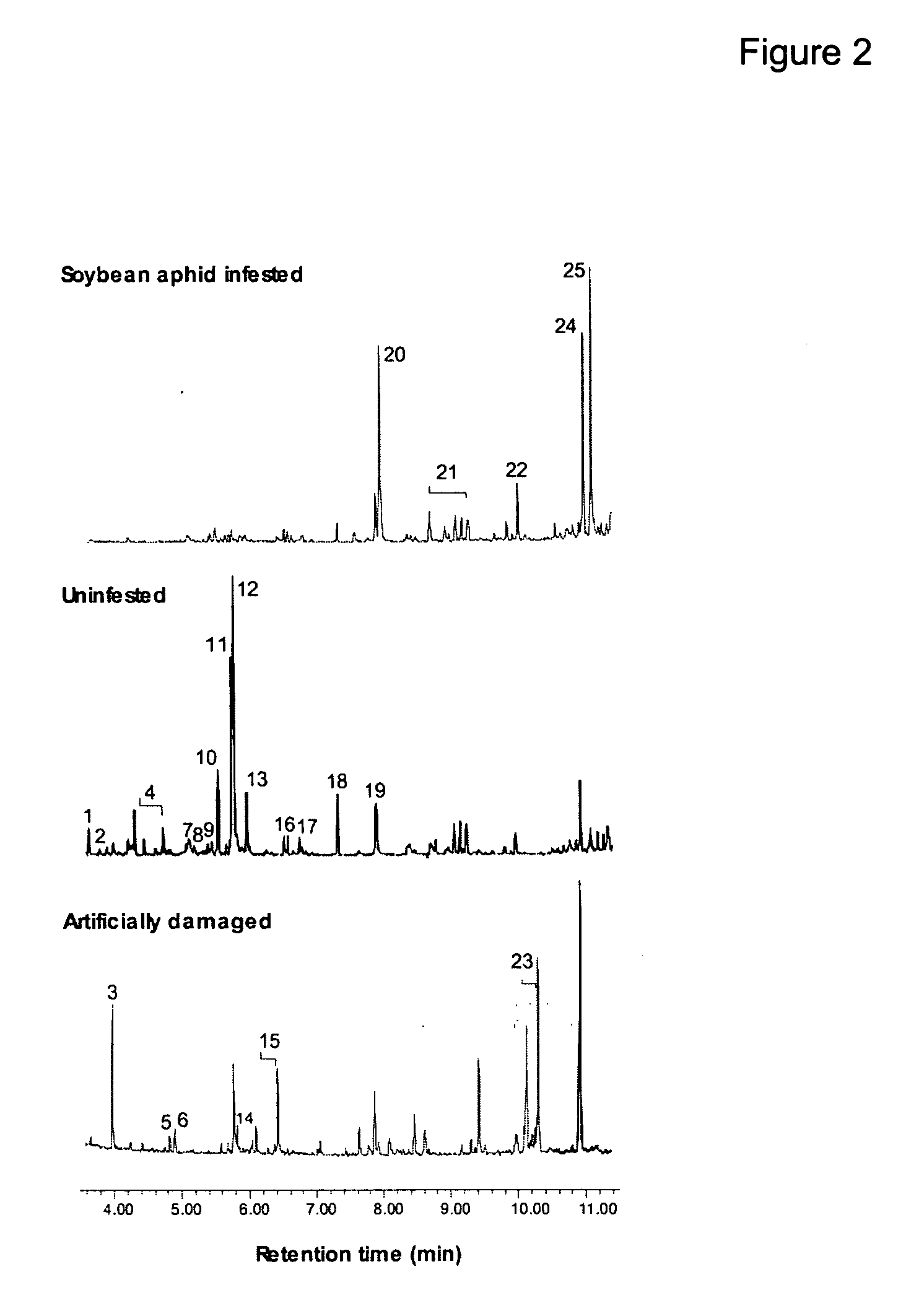 Method for soybean aphid population suppression and monitoring using aphid-and host-plant-associated semiochemical compositions