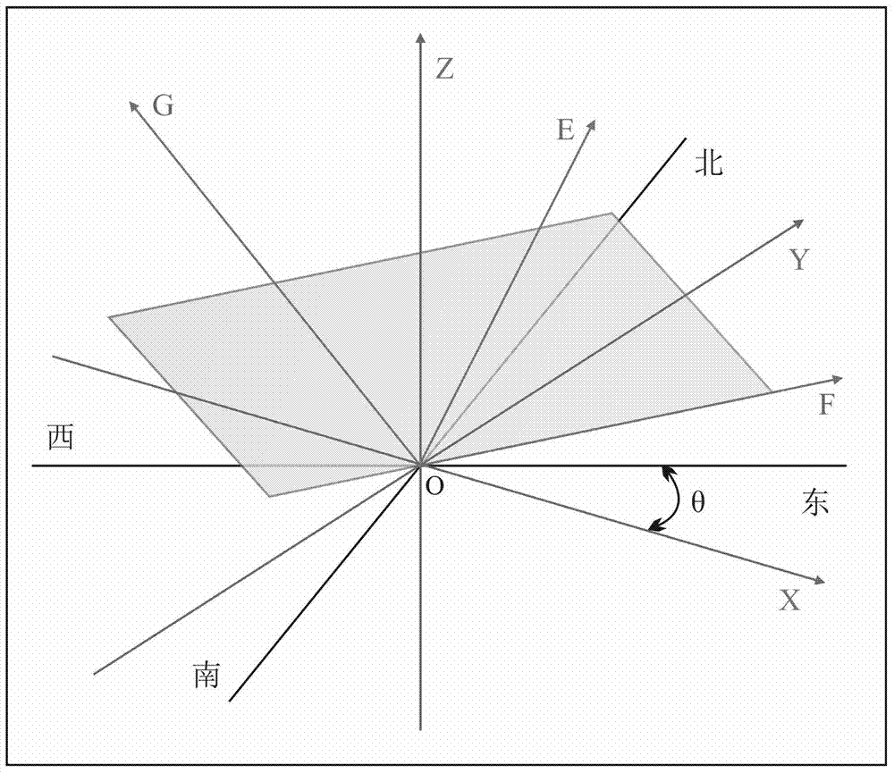 Fractured reservoir permeability tensor and anisotropy quantitative prediction method