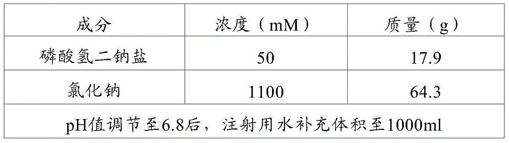 Vaccine composition and preparation method thereof