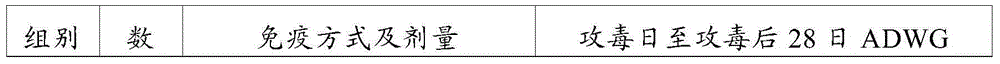 Vaccine composition and preparation method thereof