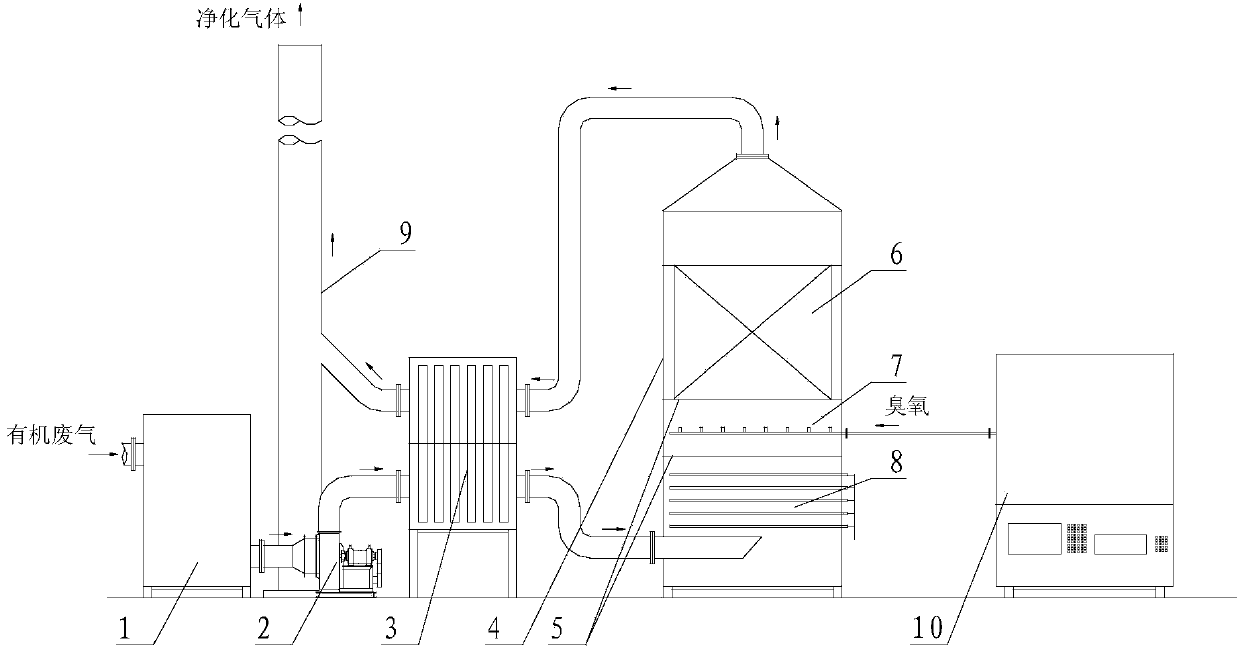 Device and method for treating organic waste gas by catalysis and ozonation