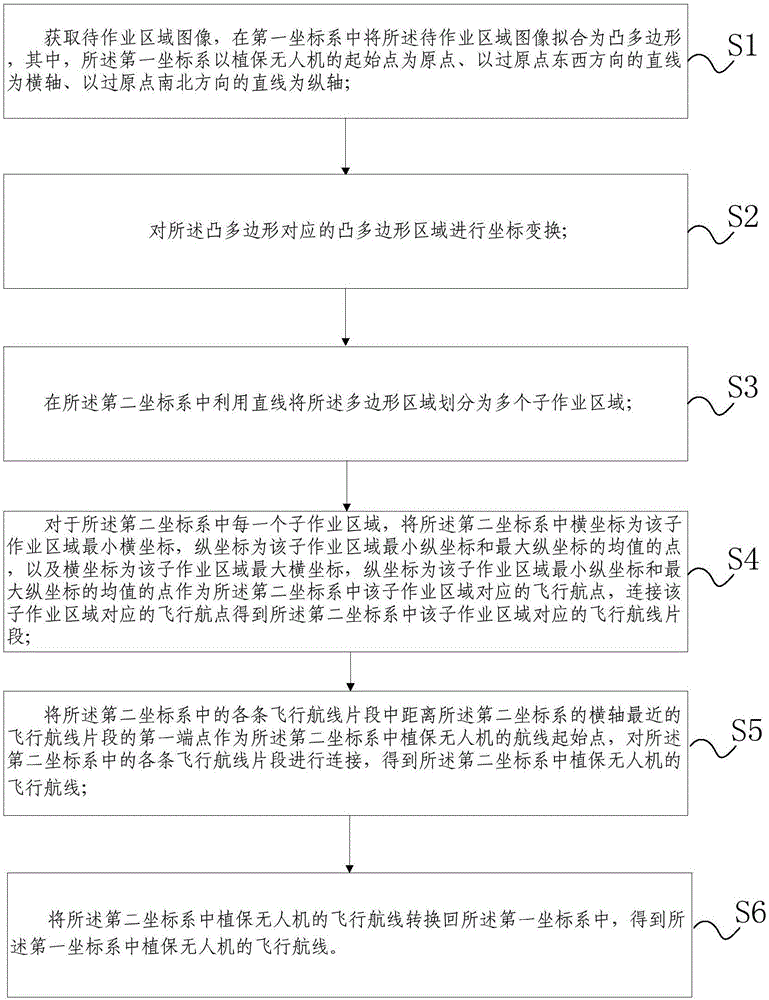 Plant protection UAV operation route planning method and device