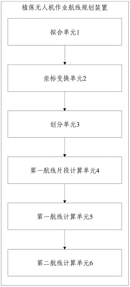 Plant protection UAV operation route planning method and device