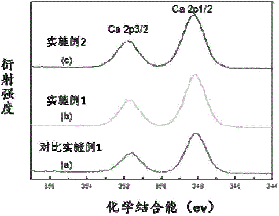 Preparation methods for fluorine-containing alpha-calcium sulfate hemihydrate powder and fluorine-containing calcium sulfate artificial bone material