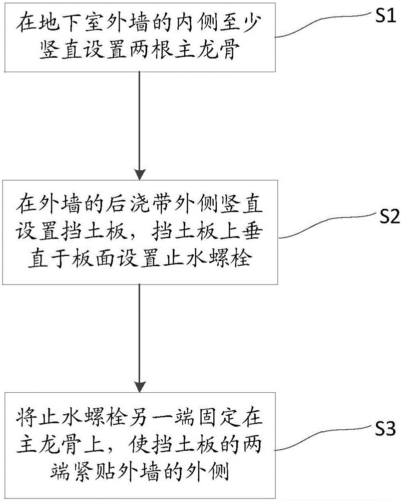 External wall subsidence post-cast strip closing method and external wall subsidence post-cast strip closing device