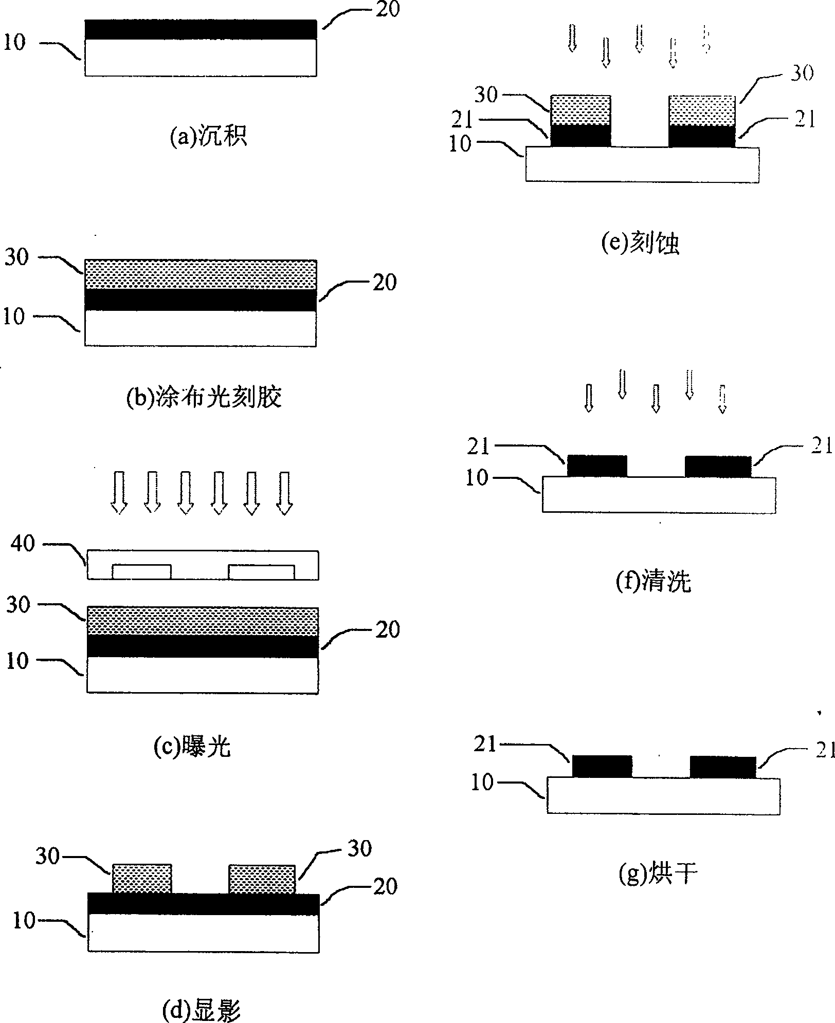 Making method of self-limited boundary film graphics