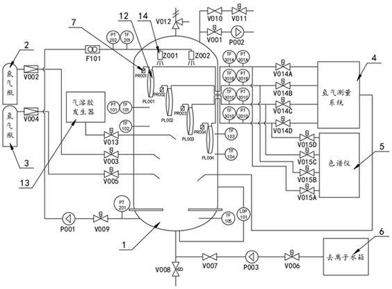 Sampling device for gas concentration measurement