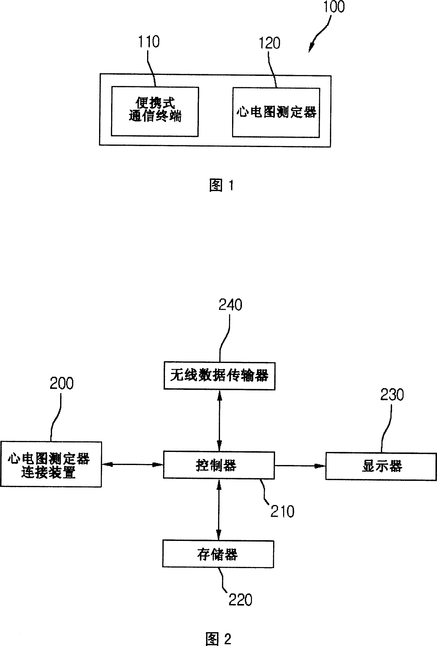 Cardio current graphy utilizing mobile communication terminal