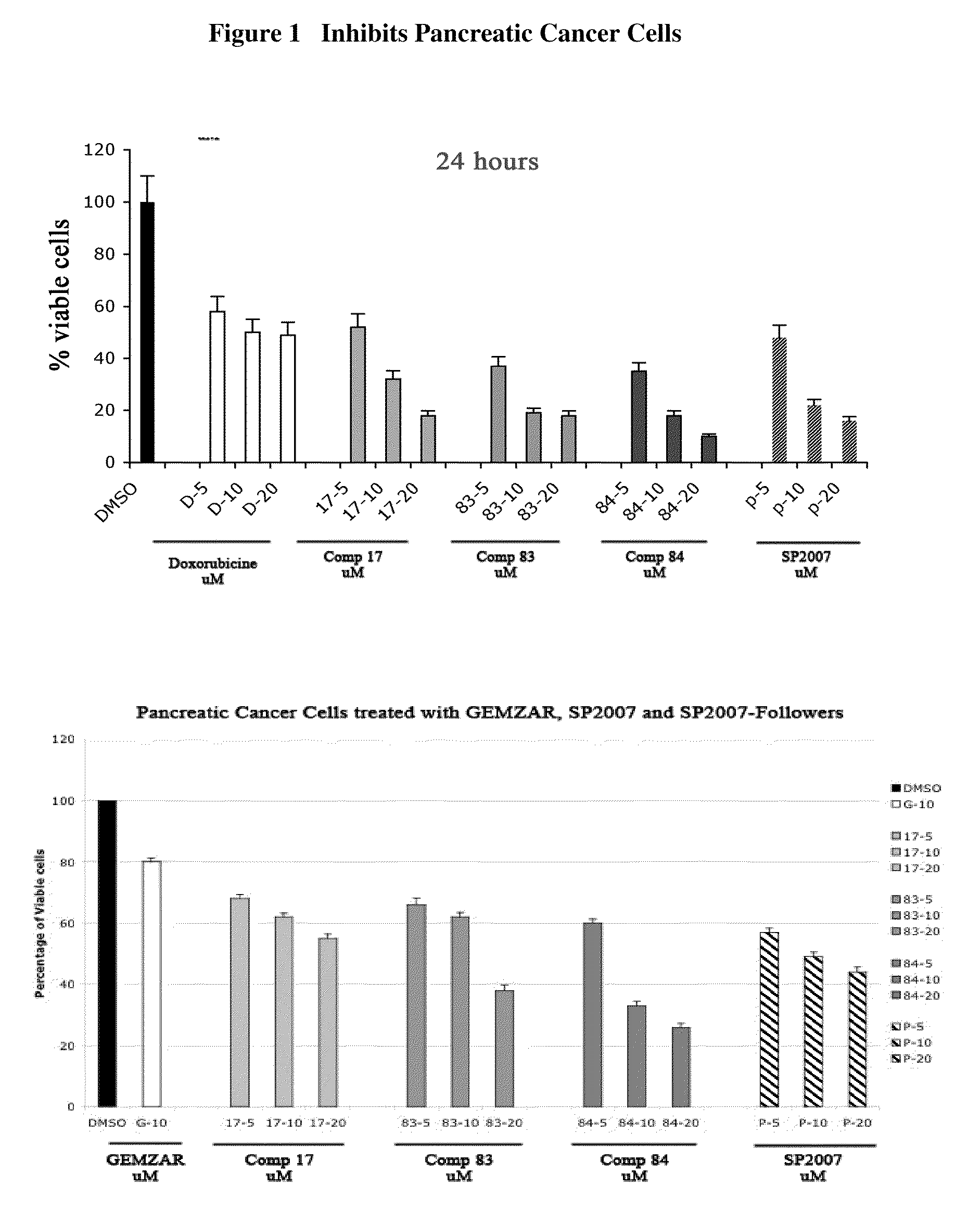 Compounds and Compositions For Treating Cancer