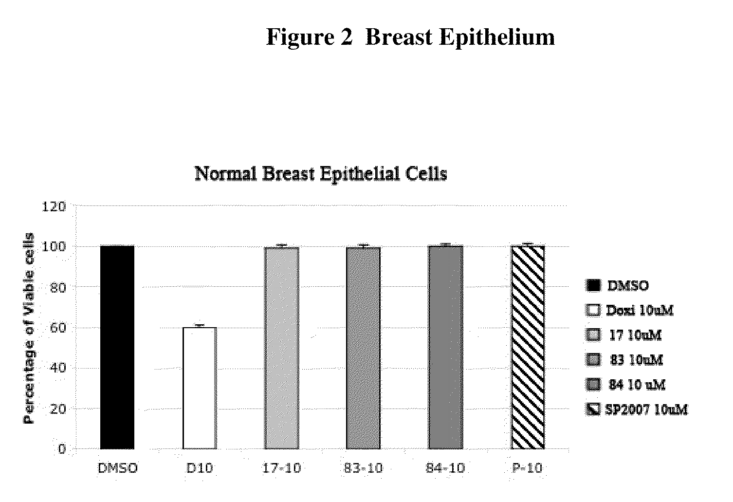 Compounds and Compositions For Treating Cancer