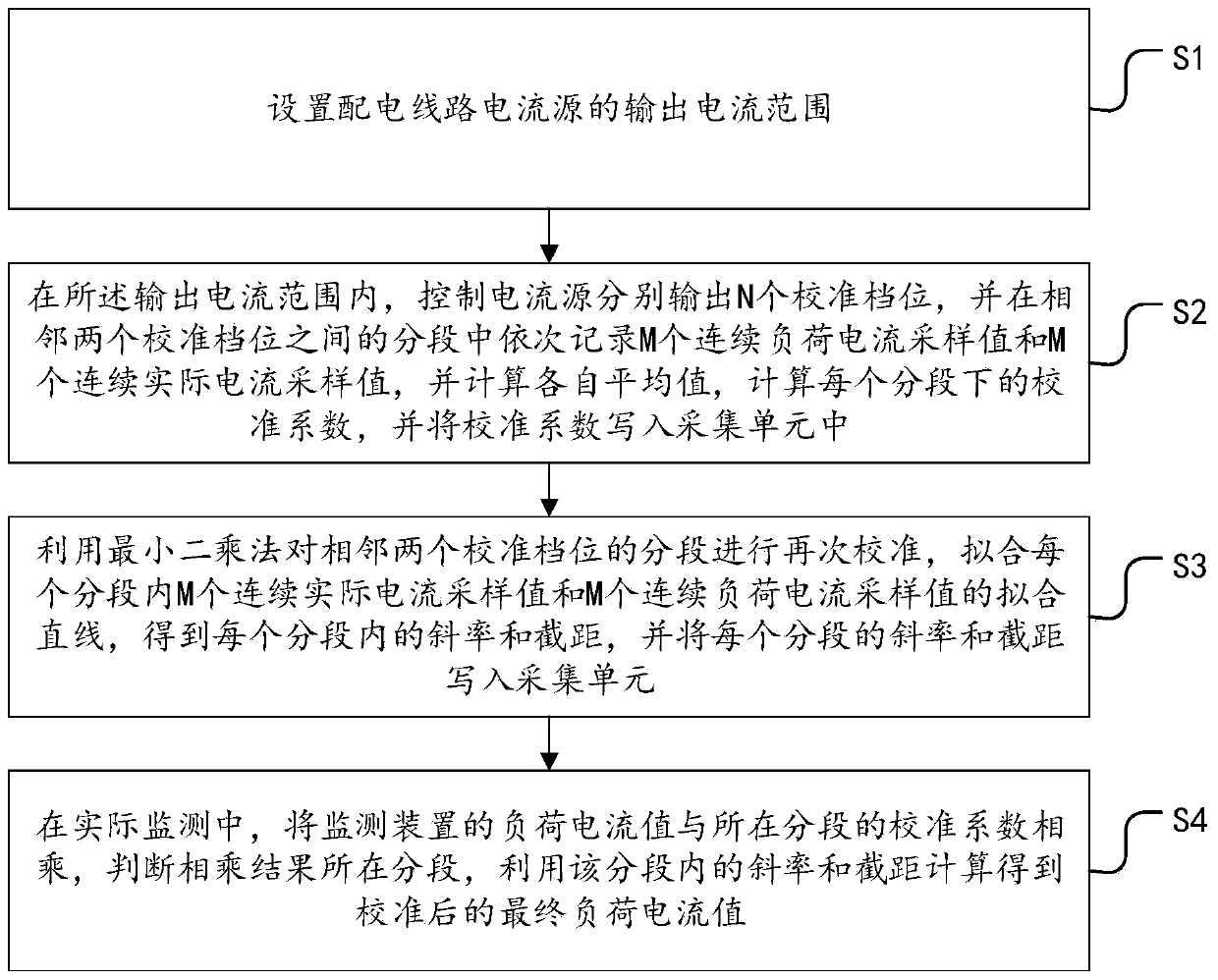 Current calibration method and system for power distribution network overhead line monitoring device